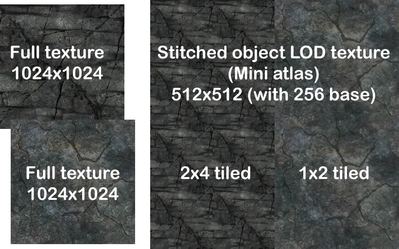 Example of how full textures are stitched into object LOD textures.